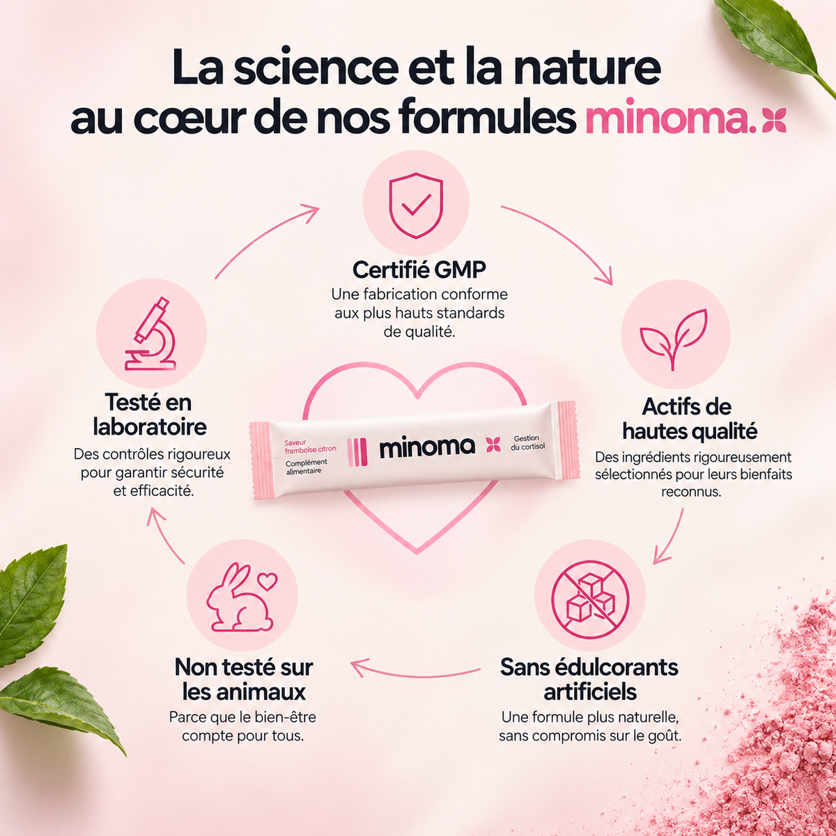 MINOMA® – Gestion du Cortisol