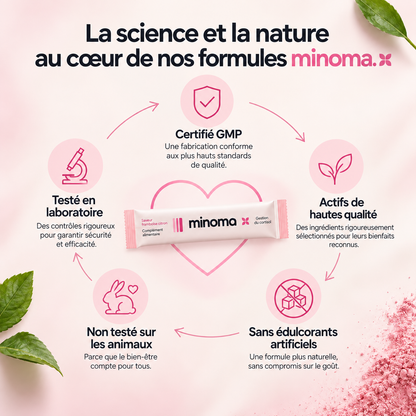 MINOMA® – Gestion du Cortisol