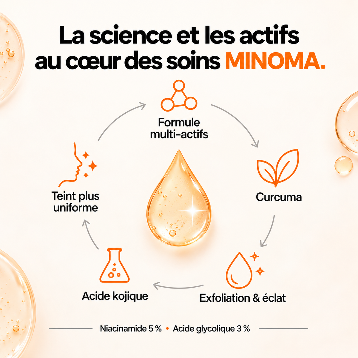 MINOMA — Toner Éclat Anti-Taches