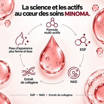 Sérum MINOMA EGF + NAD