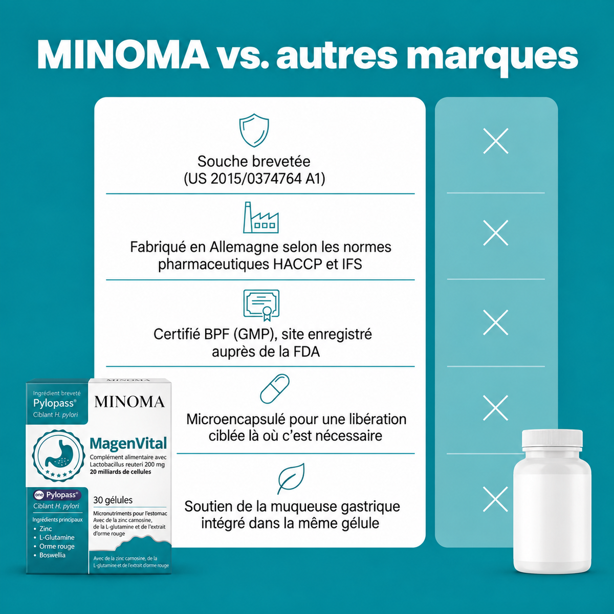 MINOMA MagenVital