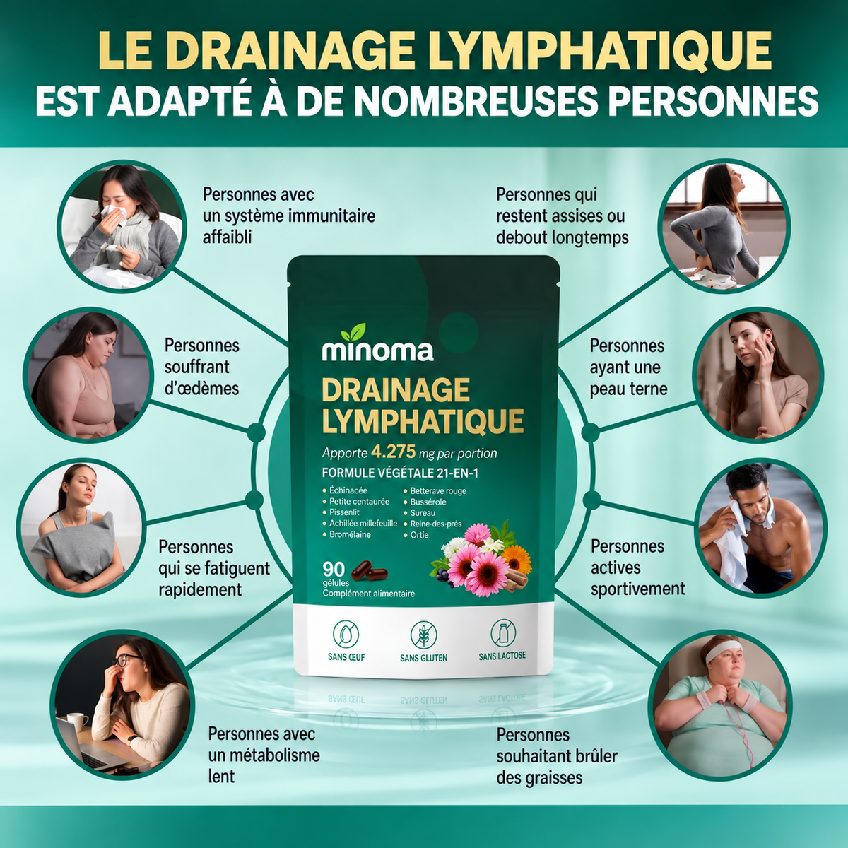 MINOMA Drainage Lymphatique 21-en-1