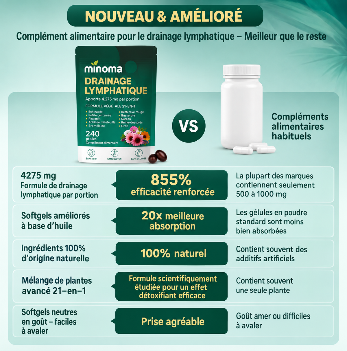 MINOMA Drainage Lymphatique 21-en-1