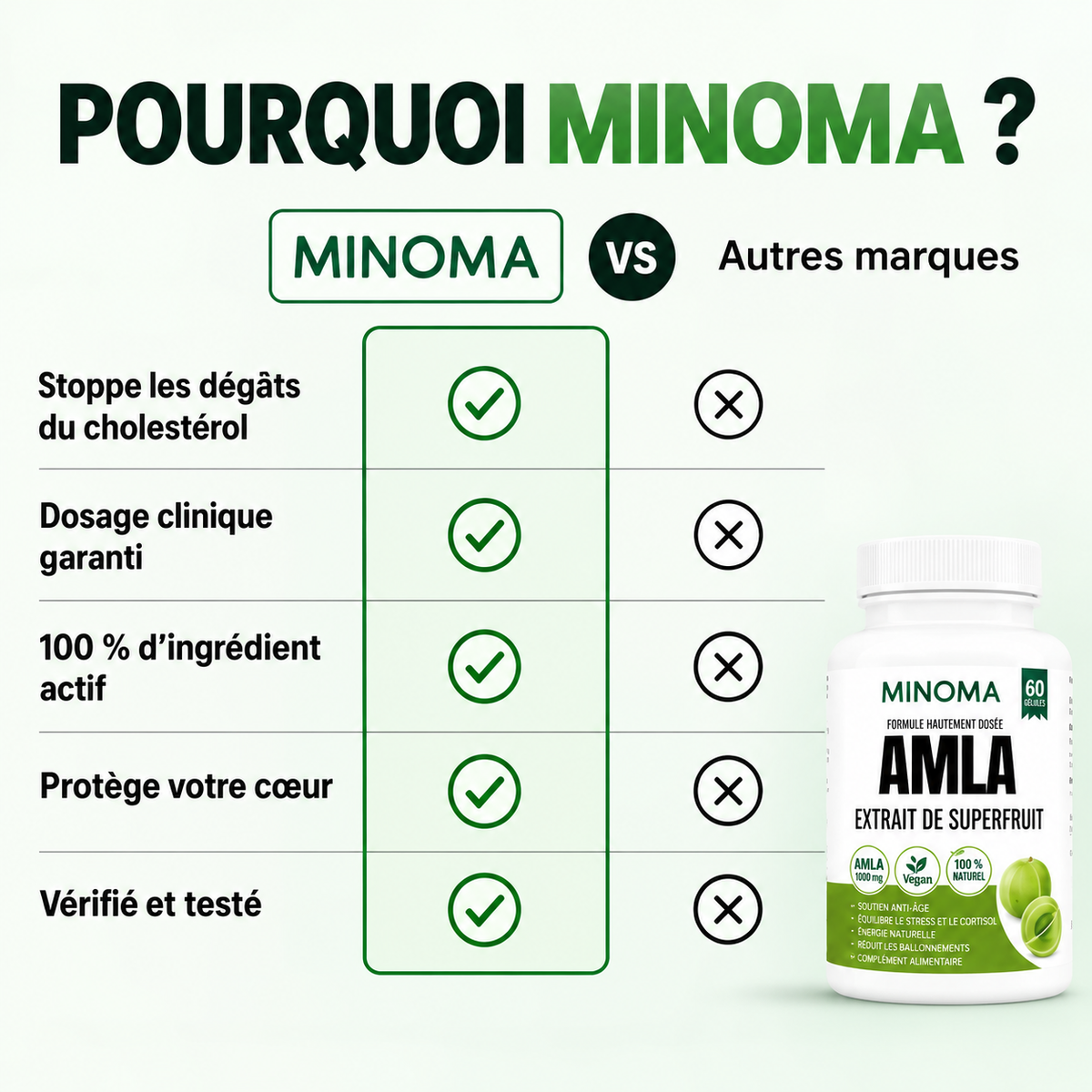 Gélules d'Amla Superfruit