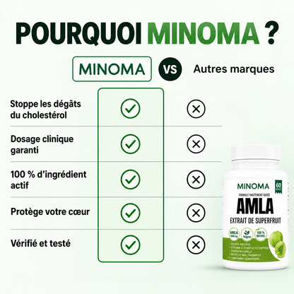 Gélules d'Amla Superfruit