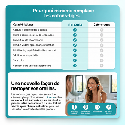 Minoma ClearTip™